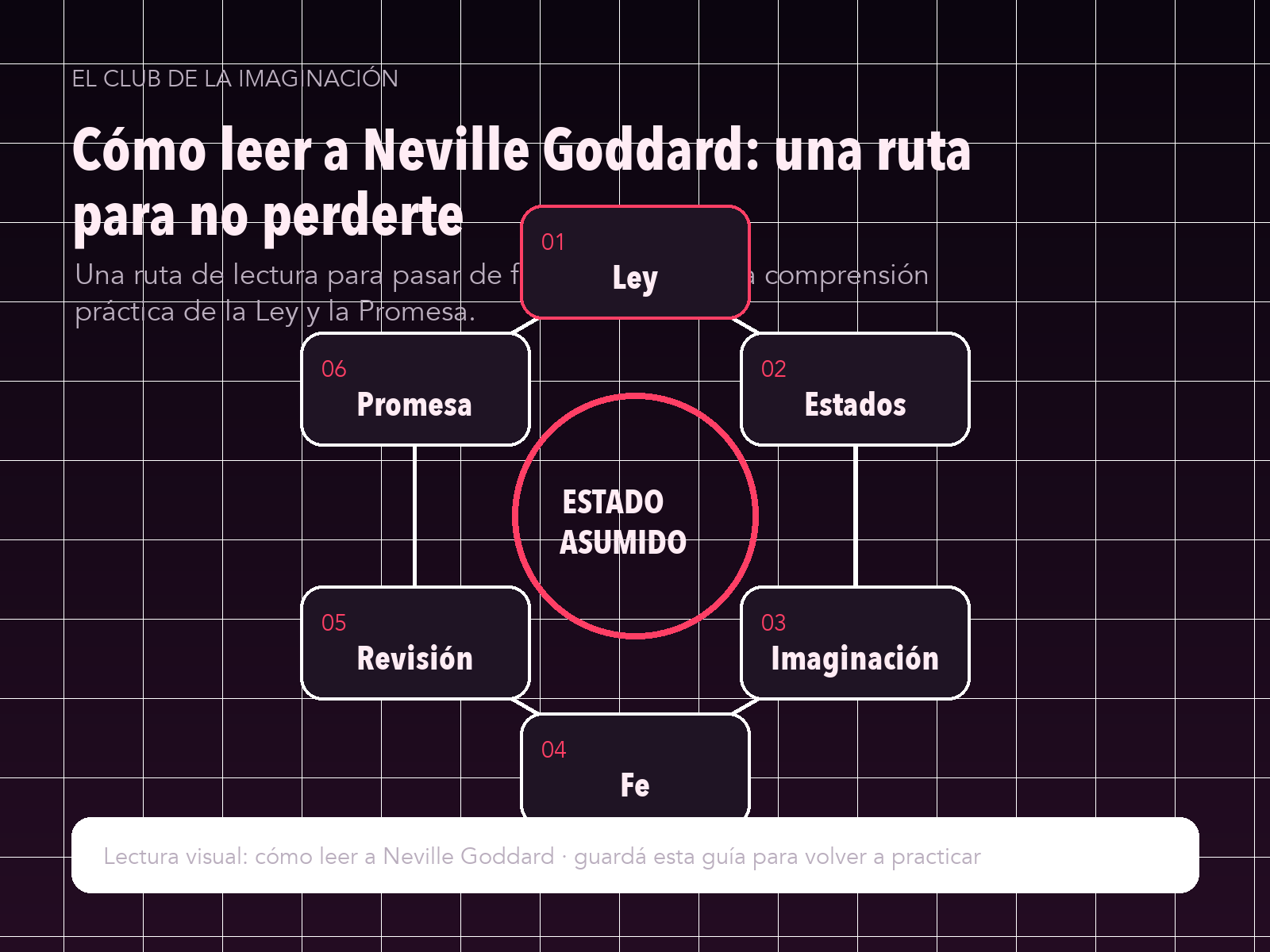 Infografía: Cómo leer a Neville Goddard: una ruta para no perderte