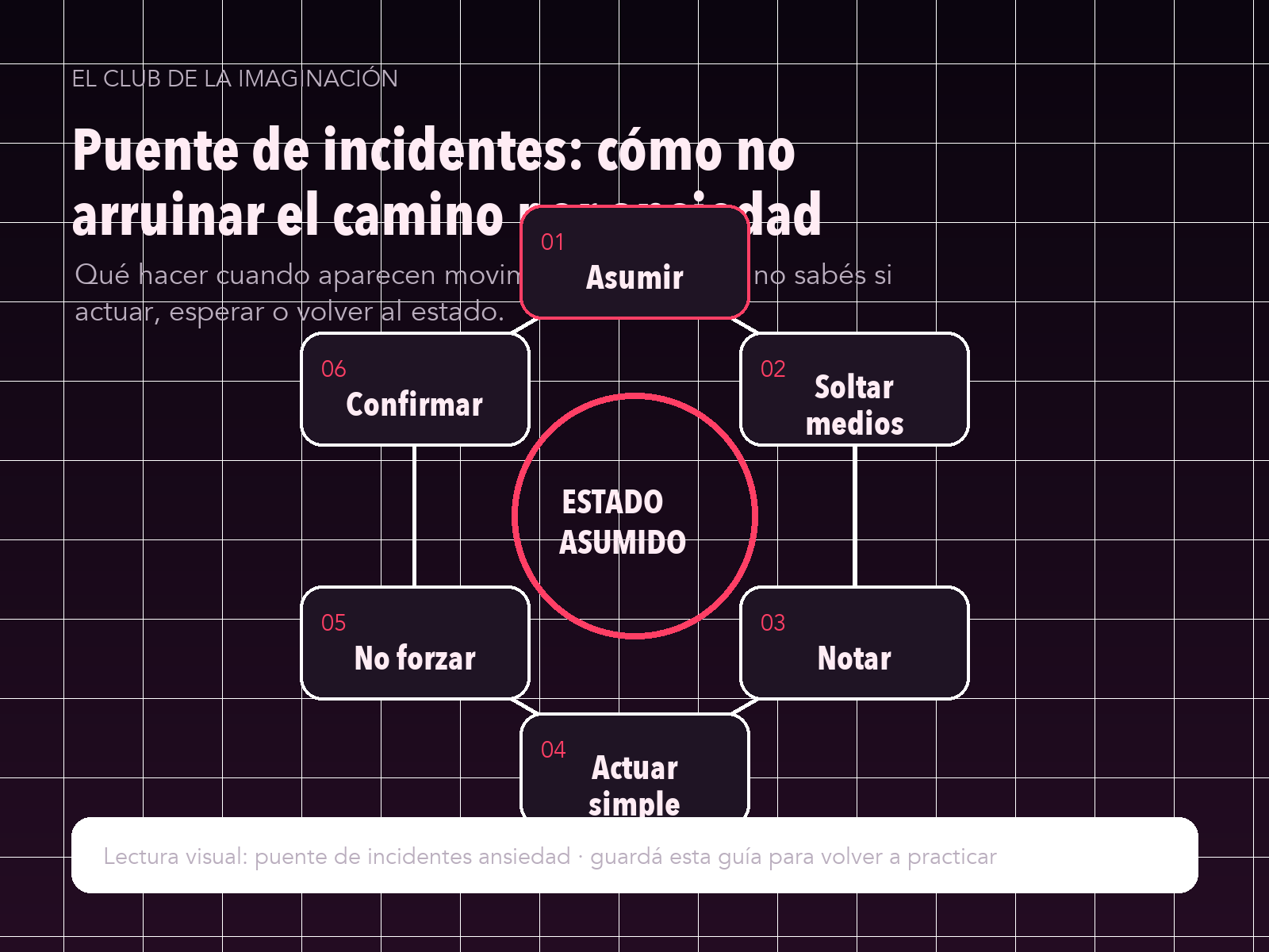Infografía: Puente de incidentes: cómo no arruinar el camino por ansiedad