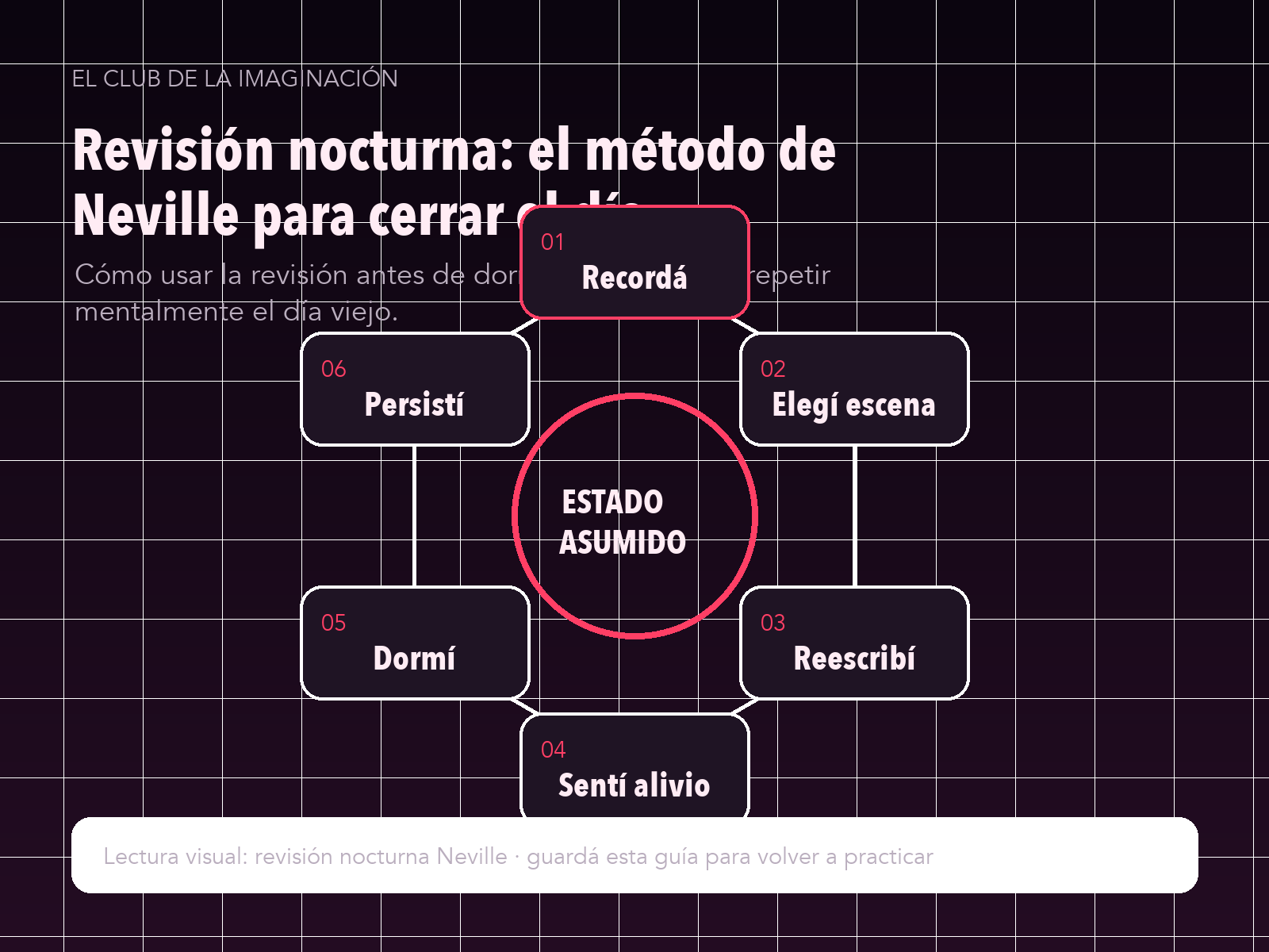 Infografía: Revisión nocturna: el método de Neville para cerrar el día