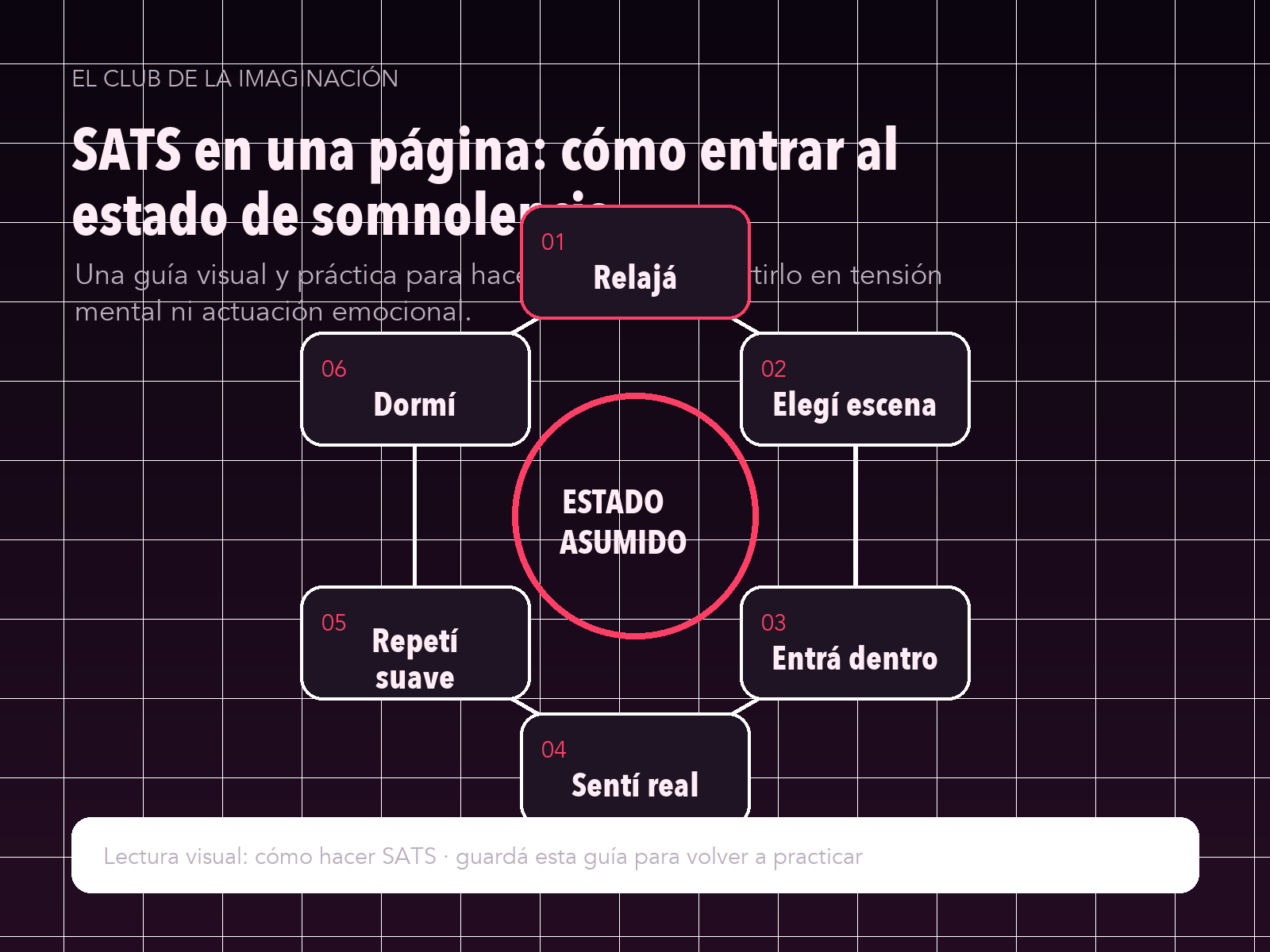 Infografía: SATS en una página: cómo entrar al estado de somnolencia