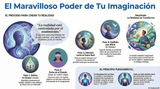El poder de la imaginación