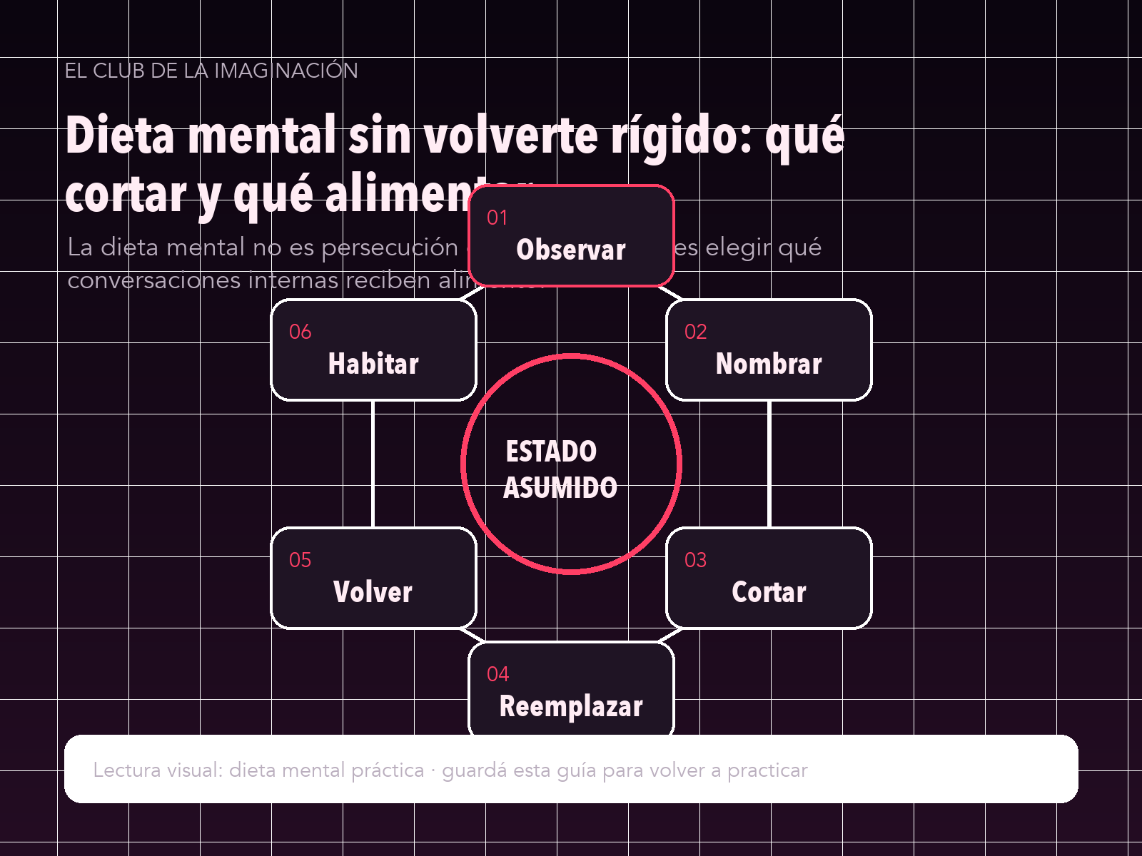 Infografía para Dieta mental sin volverte rígido: qué cortar y qué alimentar