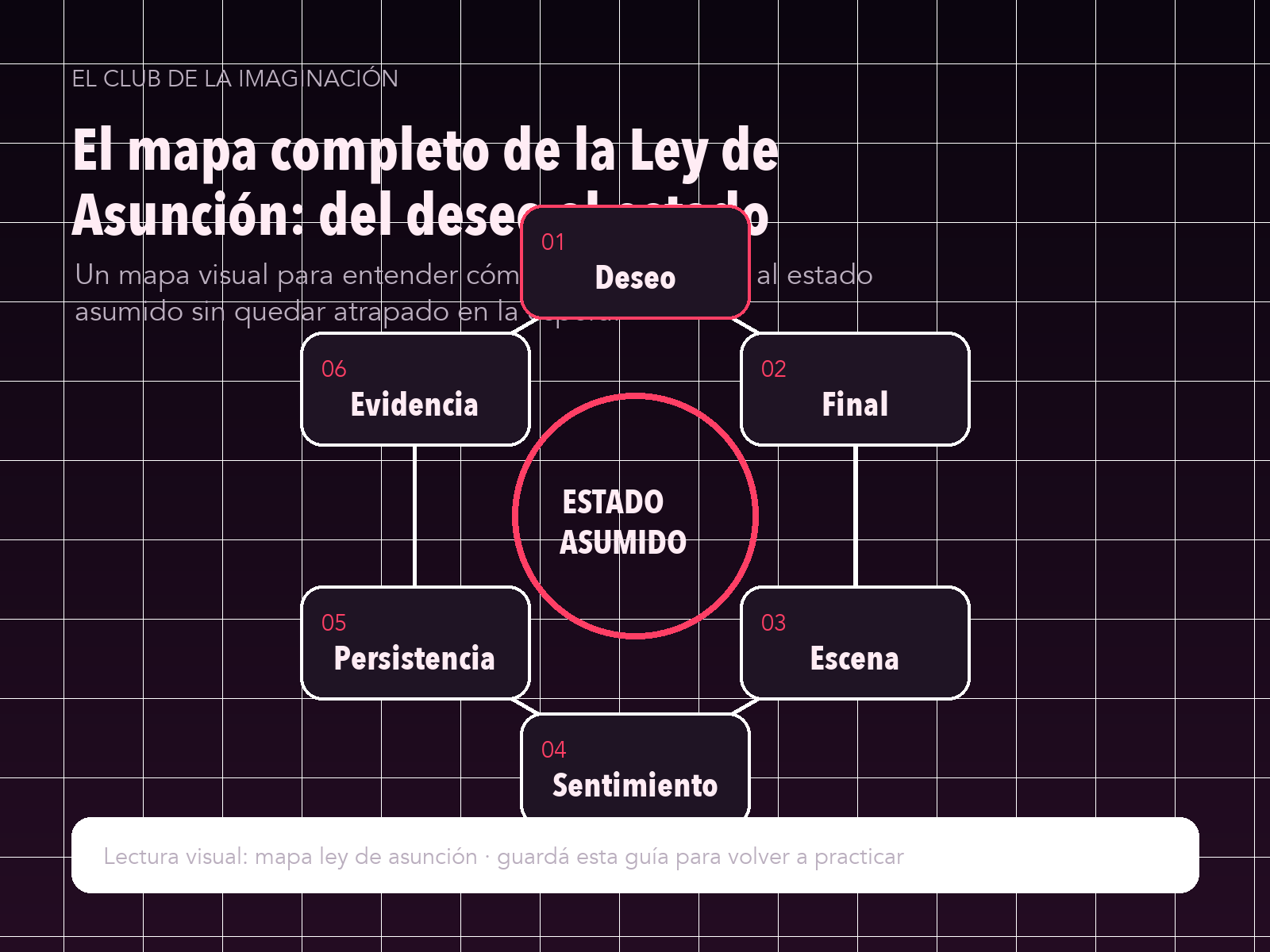 Infografía para El mapa completo de la Ley de Asunción: del deseo al estado